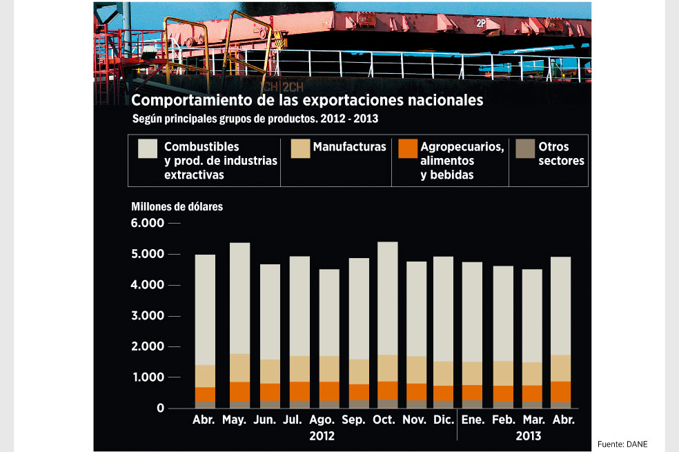 A la espera de aumentar las exportaciones