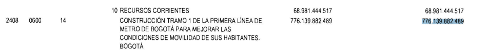 Nueva versión del decreto PGN en el que se incluye la desagregación de gastos para el metro de Bogotá.