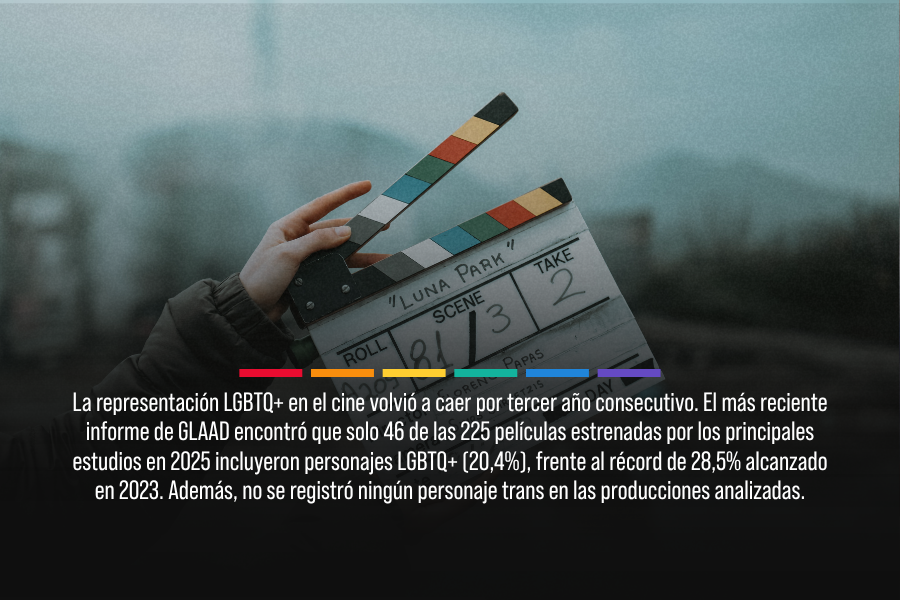 Radar queer del 11 al 18 de julio.