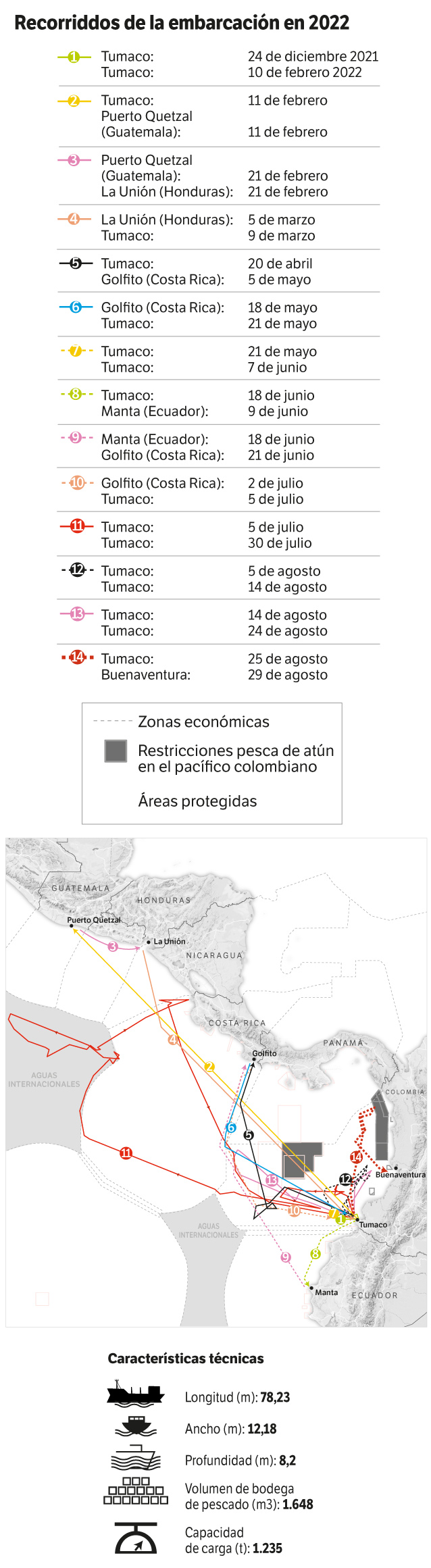 Movimientos del barco Taurus I, de pesca de Atún.