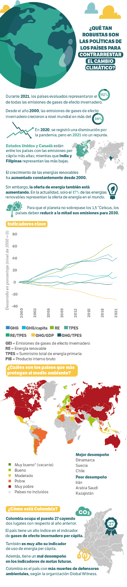 Cambio climático