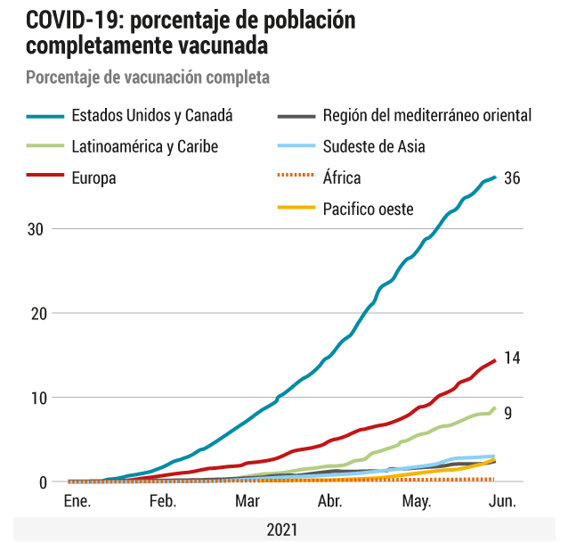 COVID-19 en LAC