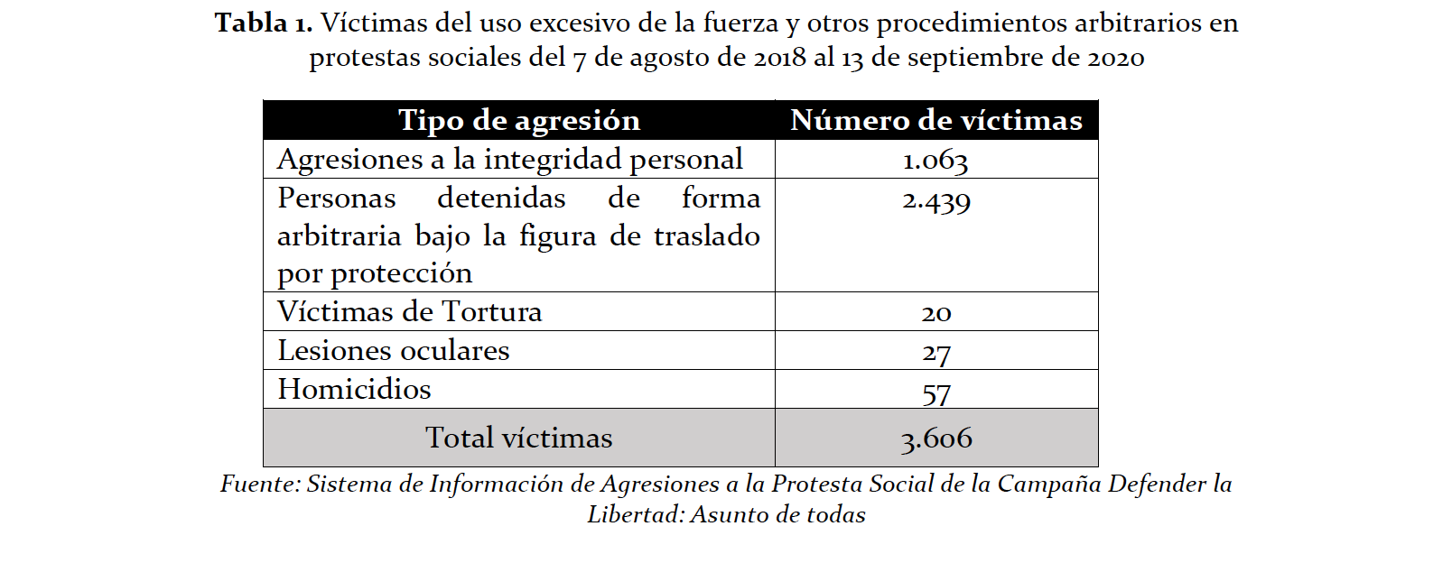 Abuso policial.