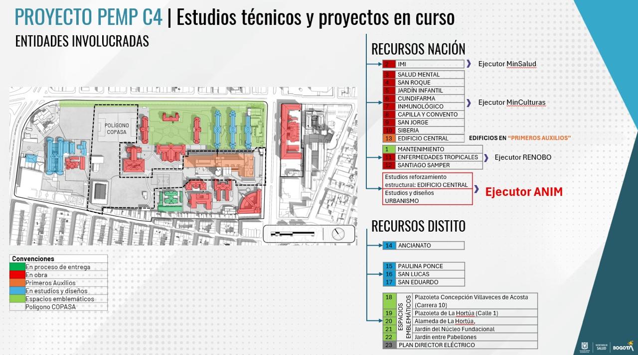 Estado actual de 23 de 24 edificios del San Juan de Dios (el Maternoinfantil no se encuentra en este recuadro).