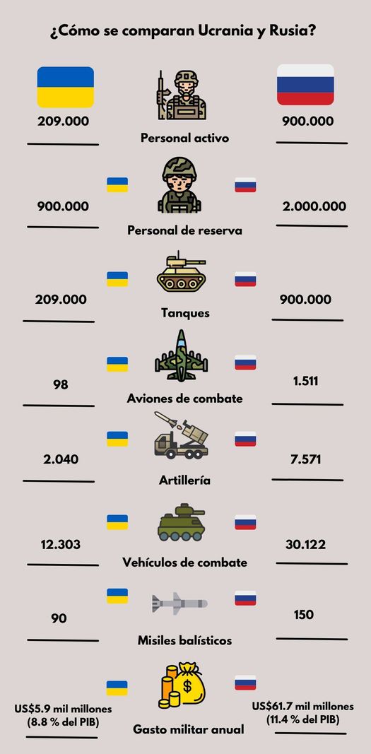 Soldados y armas de Ucrania y Rusia.