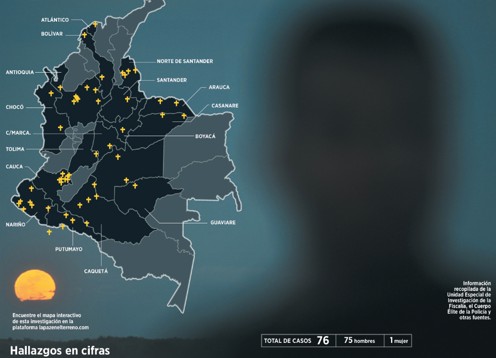 Así están asesinando a los exguerrilleros de las Farc