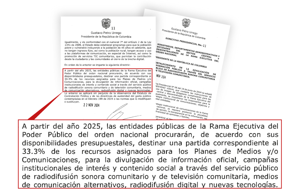 La directiva presidencial del 22 de noviembre de 2024 que definió cómo se repartirá la plata a medios en 2025.