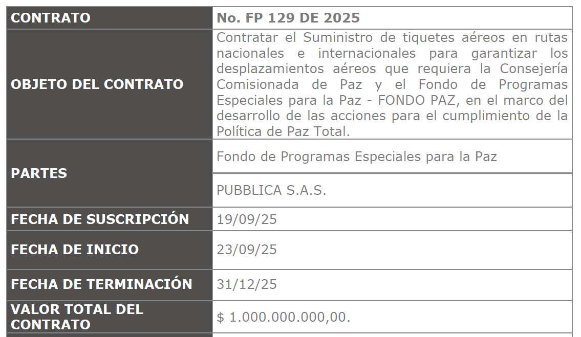 Uno de los contratos de la paz total