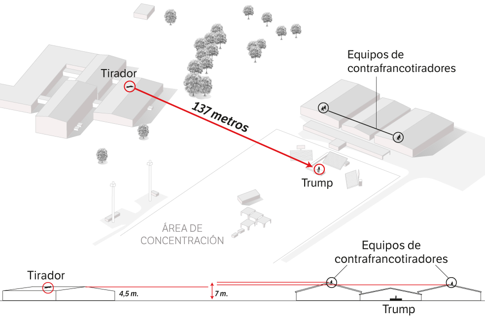 A partir del análisis realizado a computadora por The Washington Post, así fue la escena del atentado.