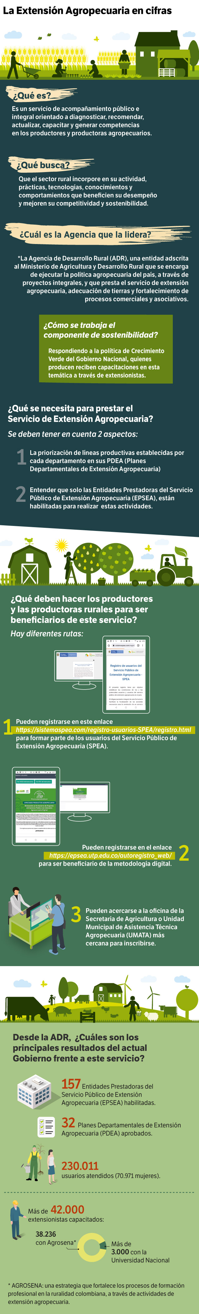 Extensión Agropecuaria