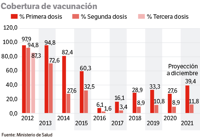 Vacunación contra el VPH en Colombia