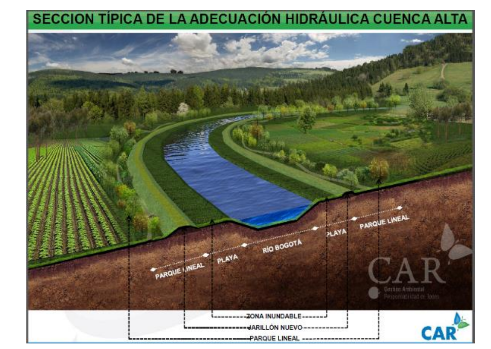Adecuación hídrica del Río Bogotá.