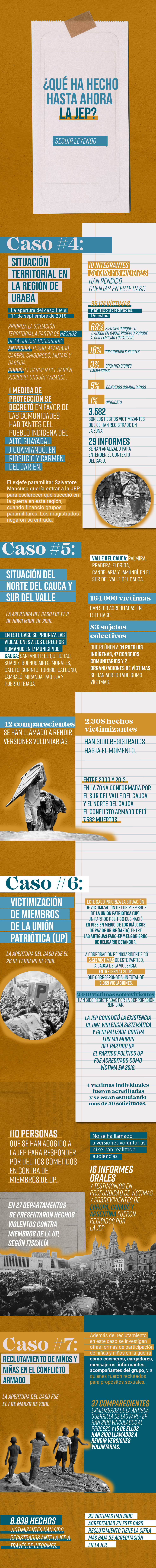 Esta es la segunda entrega de ¿Qué ha hecho hasta ahora la JEP?