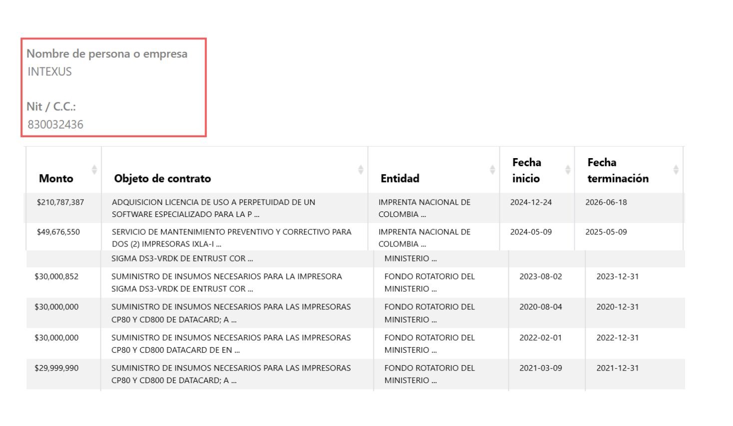 Contratos de Intexus con la Cancillería e Imprenta.