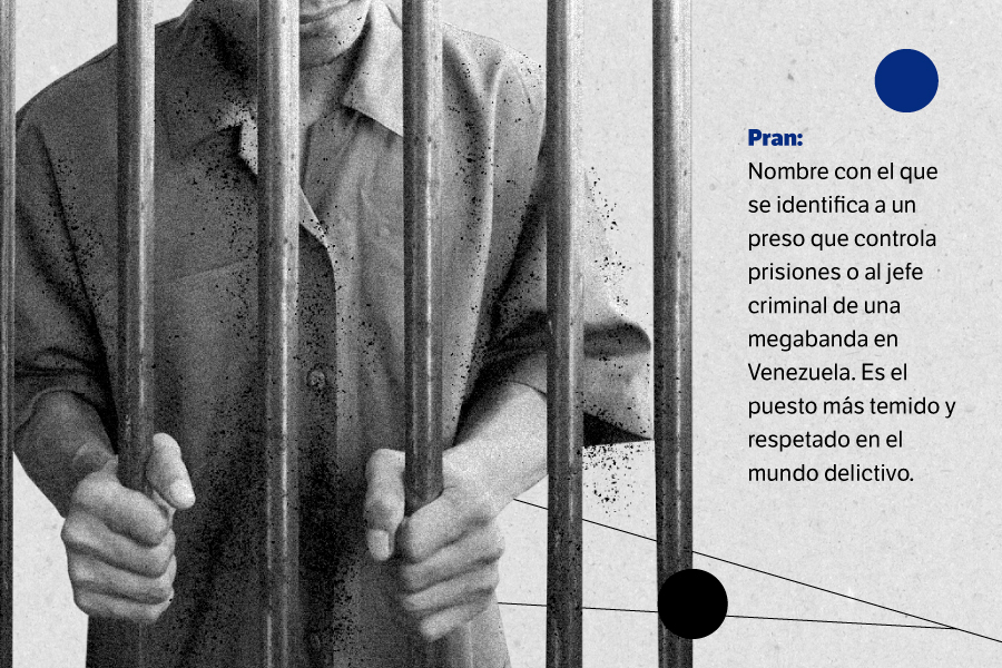 En la reportería con víctimas de explotación sexual del Tren de Aragua y la investigación de este crimen esta alianza periodística encontró un argot criminal que detallamos en esta galería.