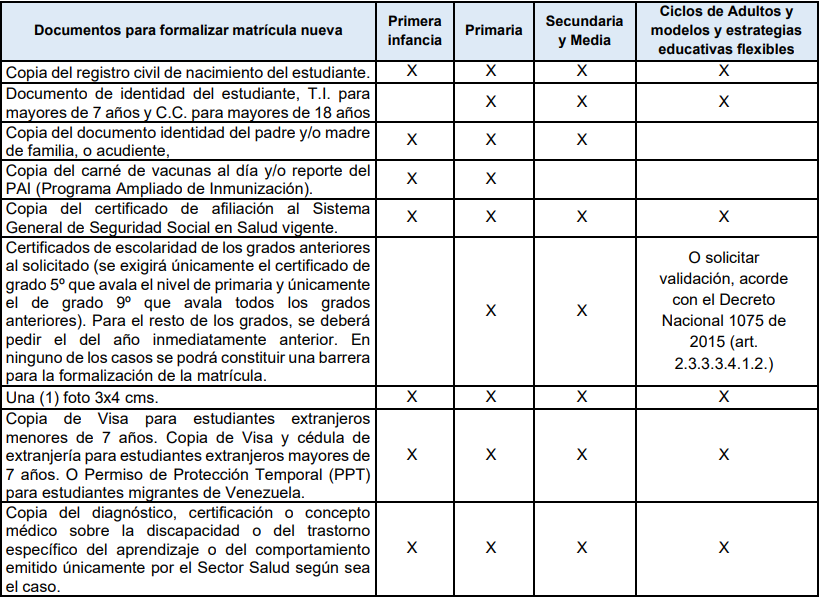 Papeles para la inscripción.