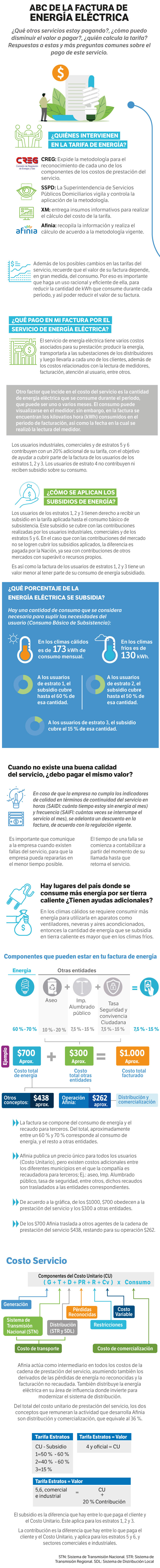 ABC de la factura de energía eléctrica.