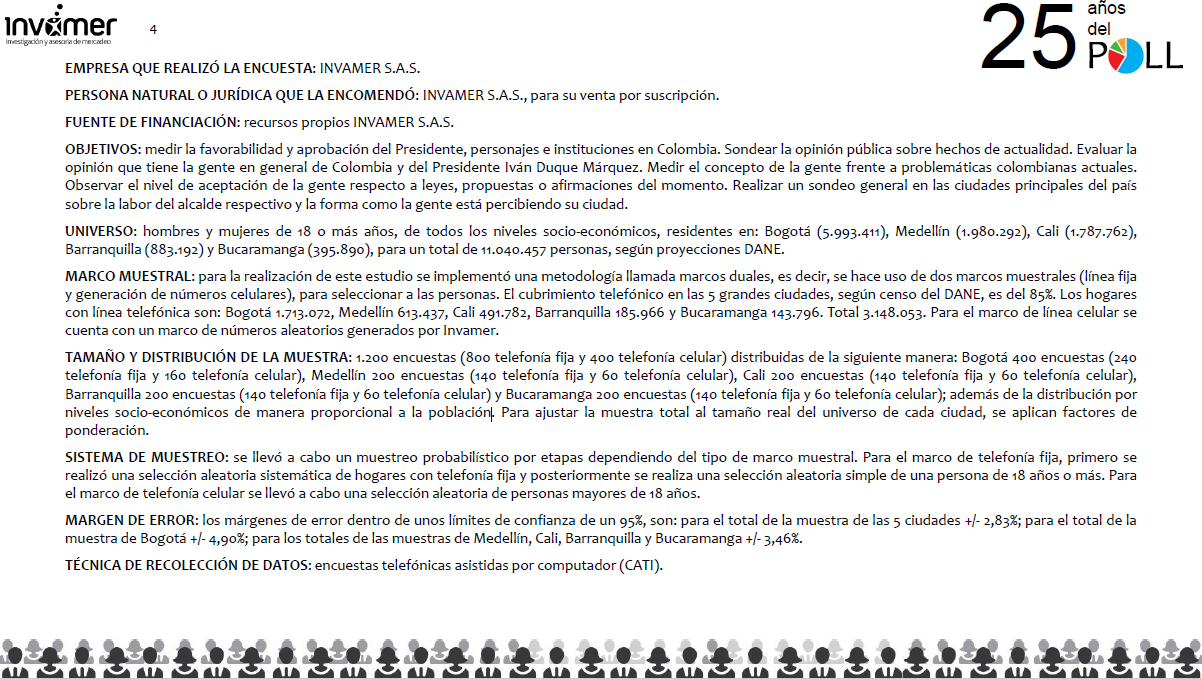 EMPRESA QUE REALIZÓ LA ENCUESTA: INVAMER S.A.S.
