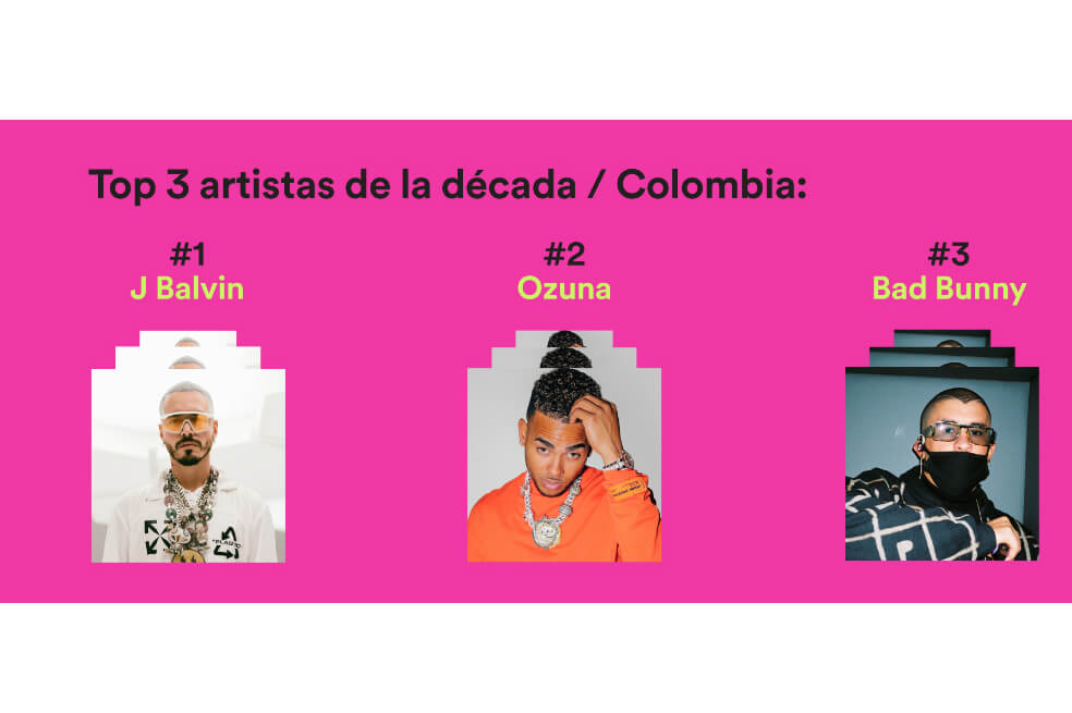 J Balvin, el artista que más escucharon los colombianos en Spotify entre 2010 y 2019