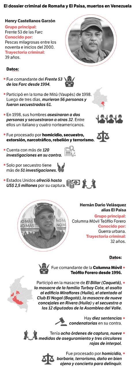 Infografía con la carrera criminal de "Romaña" y "El Paisa".