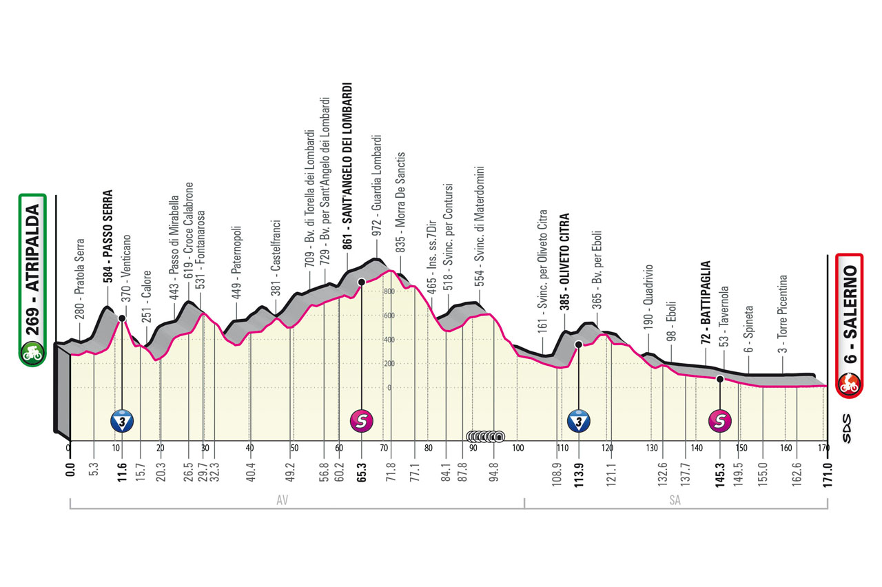 Etapa 5 Giro.