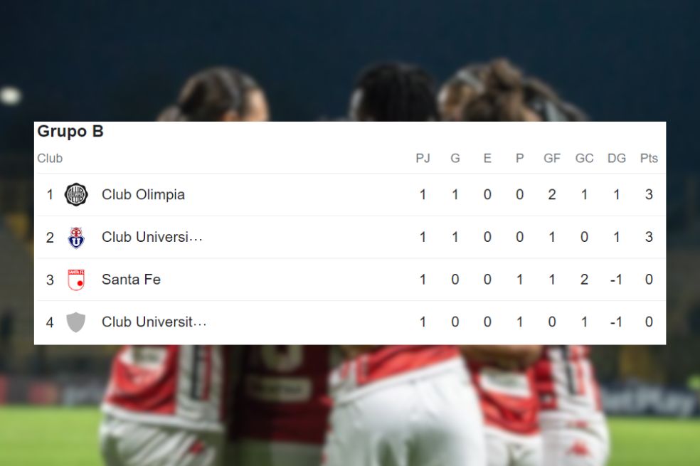 Libertadores Femenina.