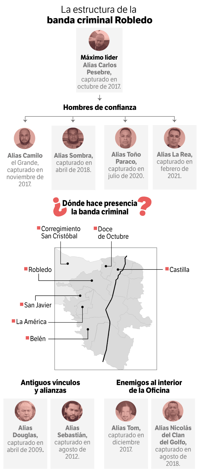 infografía Robledo