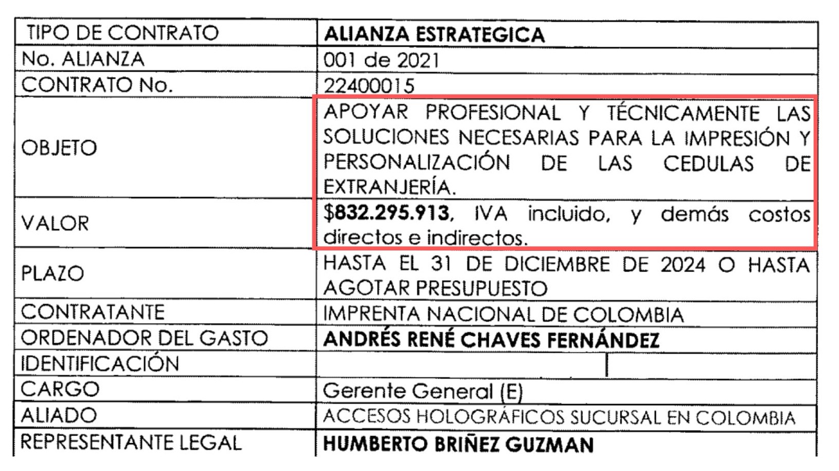 Alianza estratégica firmada el 22 de marzo entre la Imprenta Nacional y Accesos Holográficos.