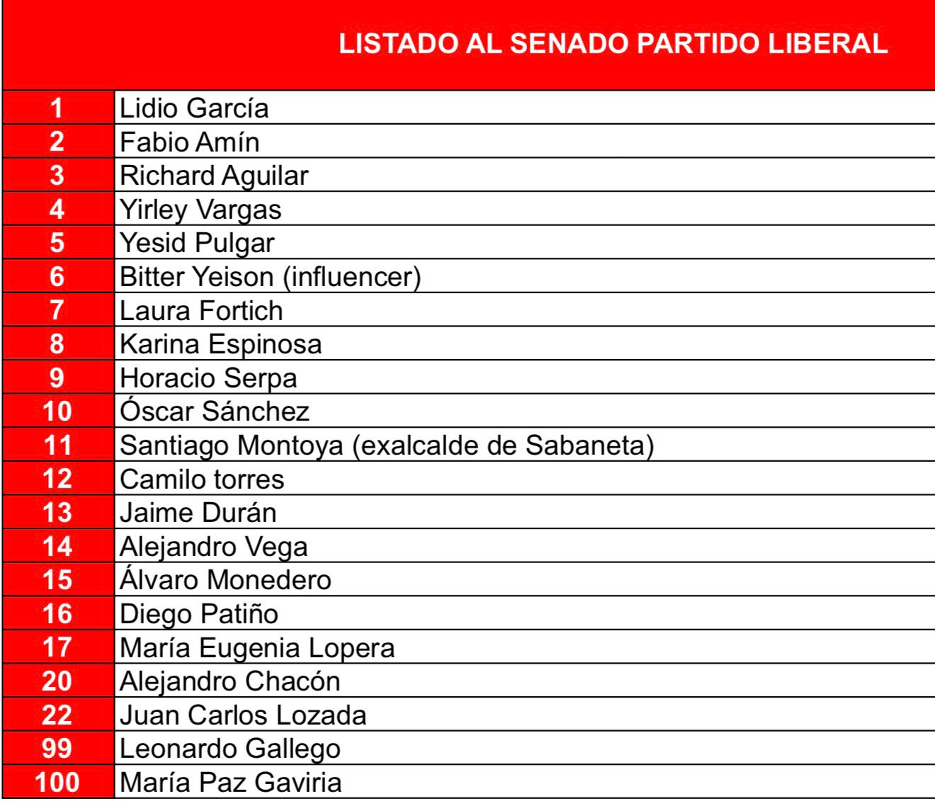 Lista al Senado Partido Liberal