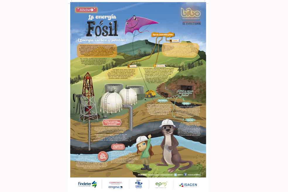 Enciclopedia de la energía