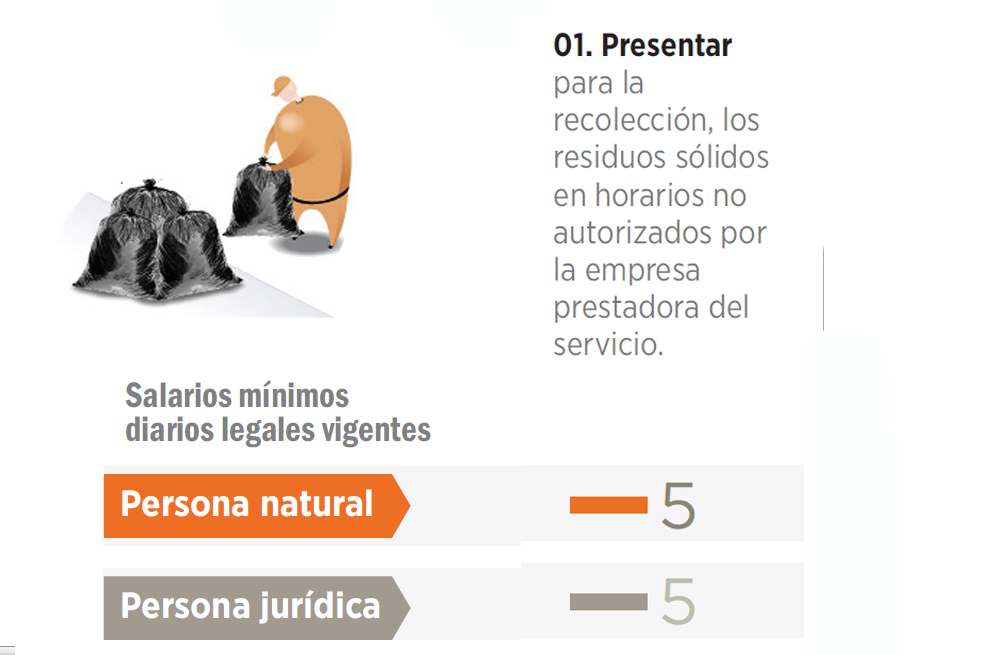Estas son las conductas por las que usted tendría que pagar un comparendo ambiental