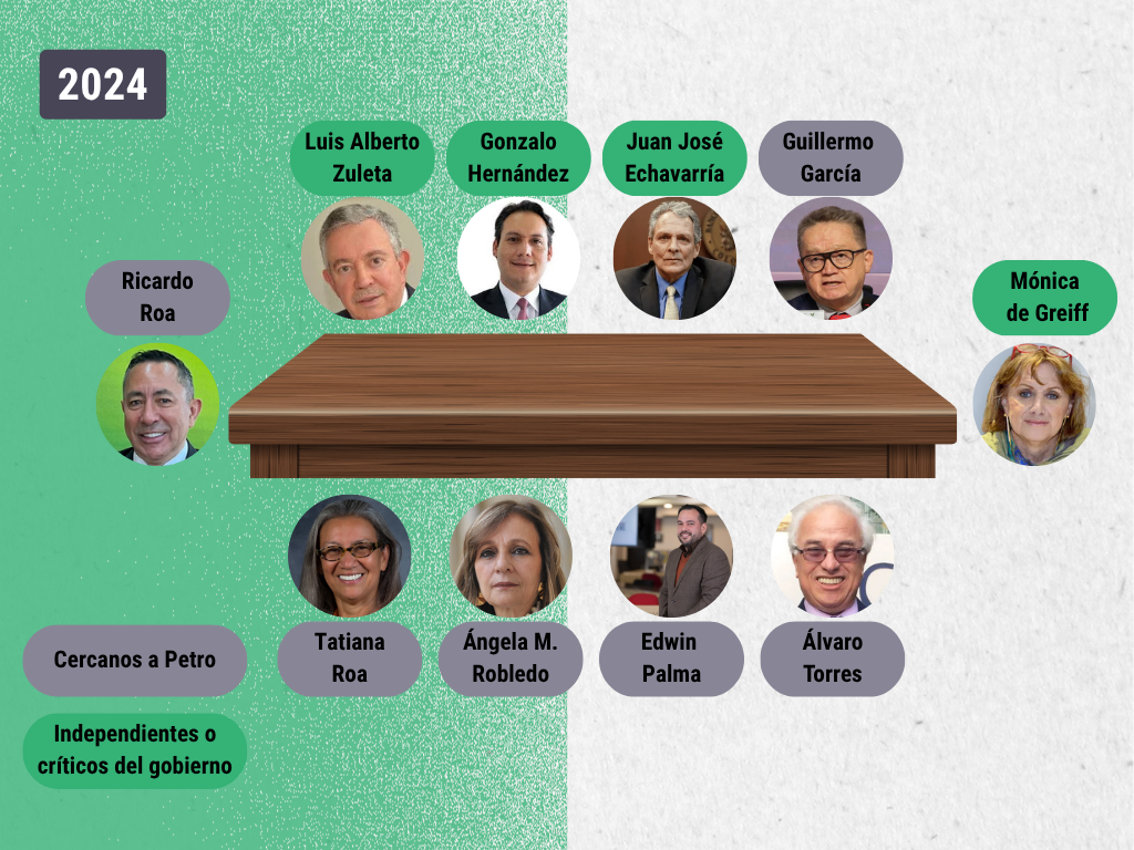 Junta directiva Ecopetrol