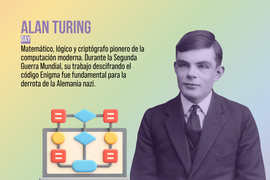 Día Internacional de las Personas LGBTIQ+ en STEM
