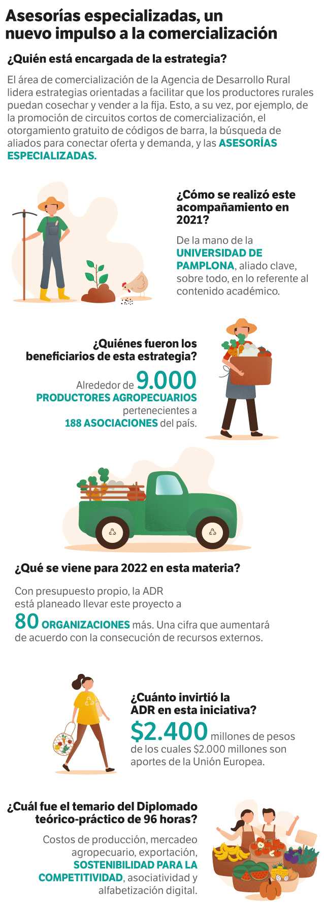 Comercialización