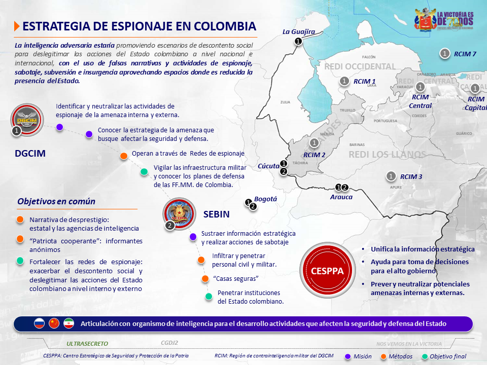 Este es el tipo de gráficos que fueron filtrados del Comando General de las Fuerzas Militares. En este, se puede ver cómo se clasificó la presencia de inteligencia venezolana en la frontera.