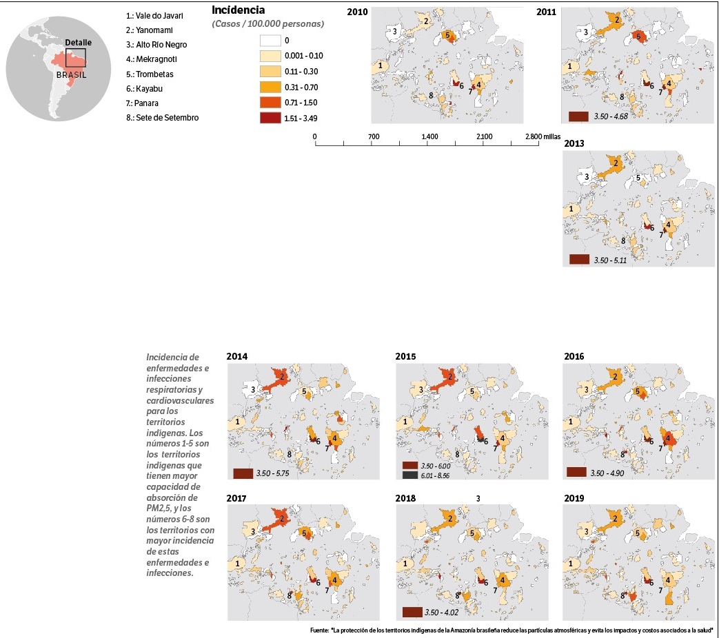 Incidencia de enfermedades e infecciones respiratorias y cardiovasculares para los territorios indígenas.