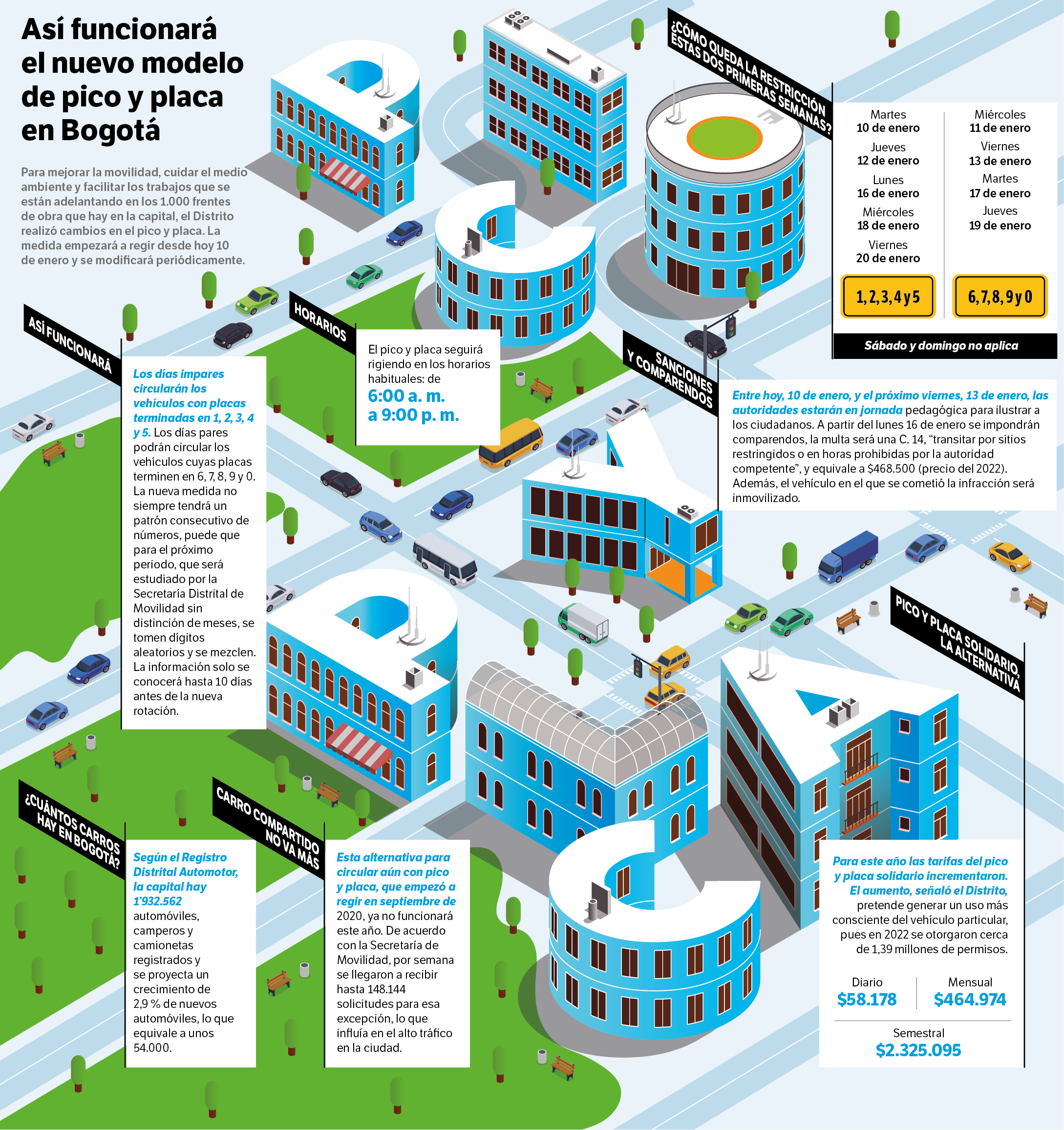 Infografía: así funcionará el nuevo modelo de Pico y Placa en Bogotá.