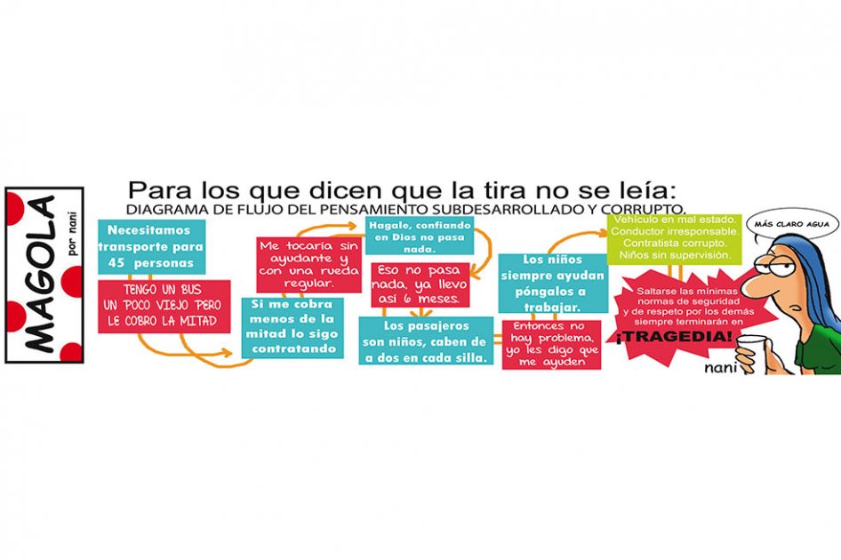 Irresponsables
