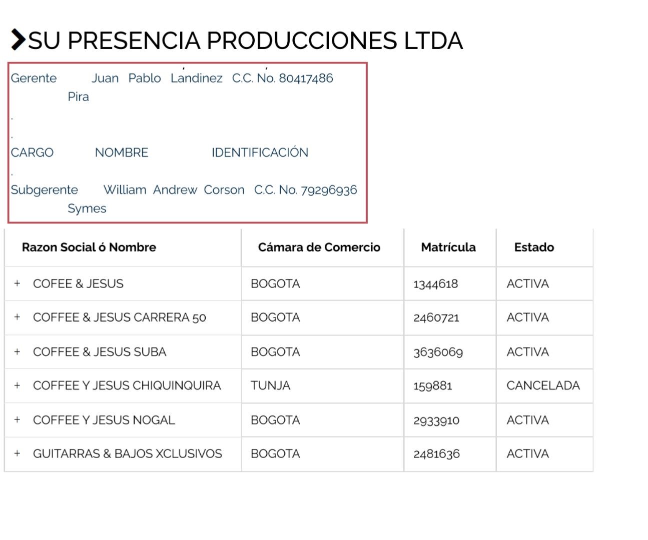 Los pastores Juan Pablo Landínez y Andrés Corson son representantes legales de Su Presencia Producciones.
