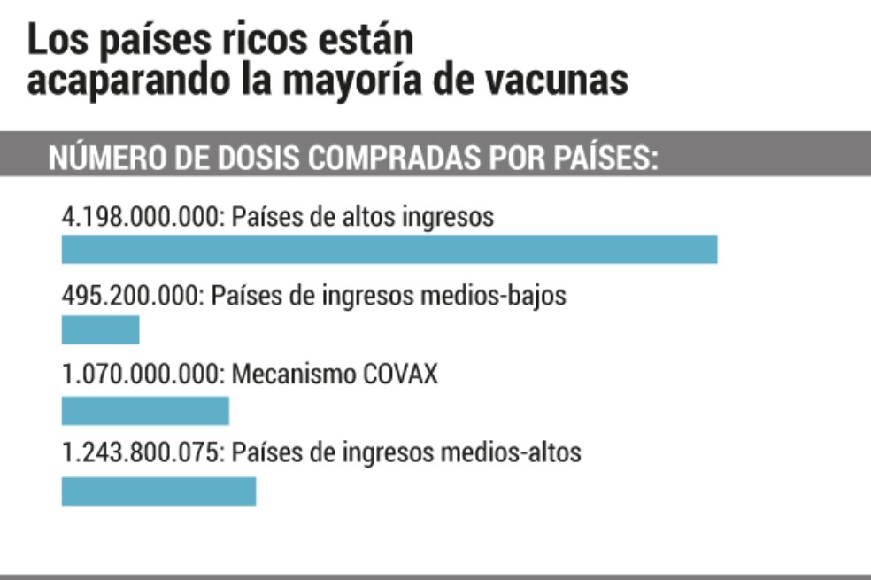 Tomado de The Launch and Scale Speedometer del Duke Global Health Innovation Center.
