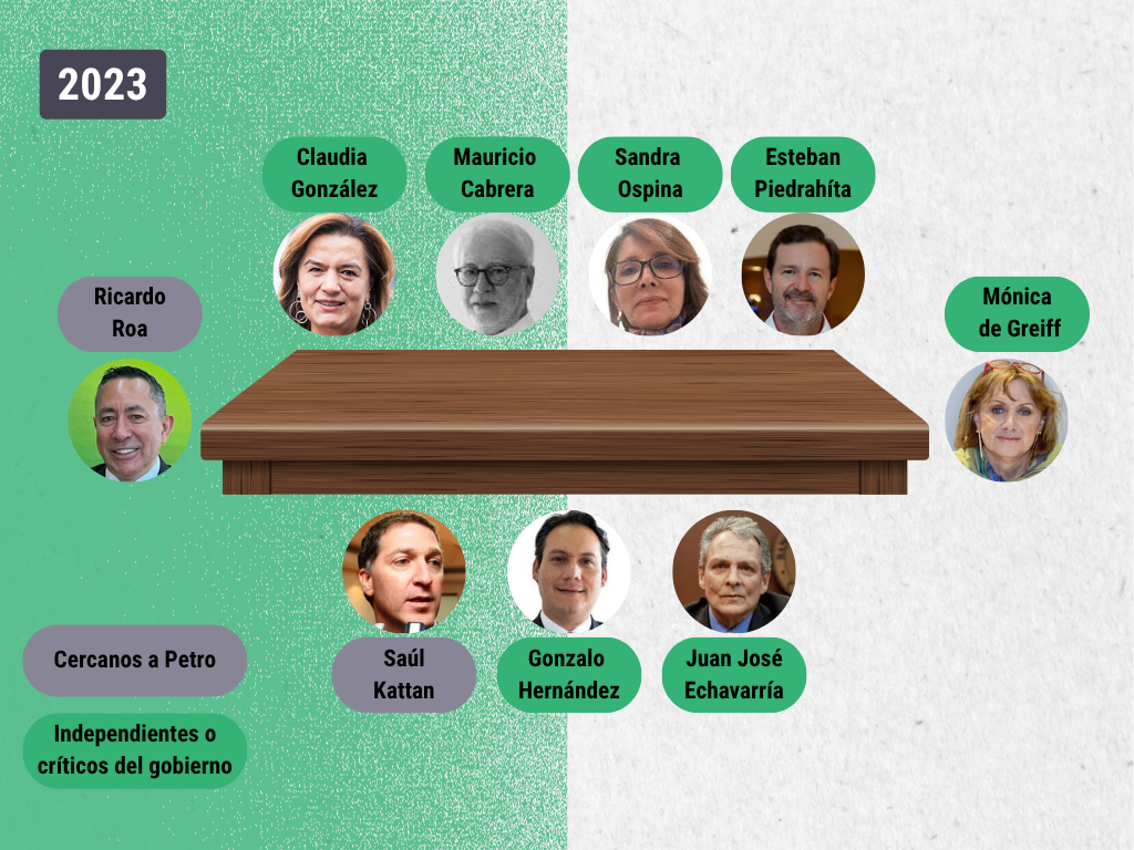Junta directiva Ecopetrol