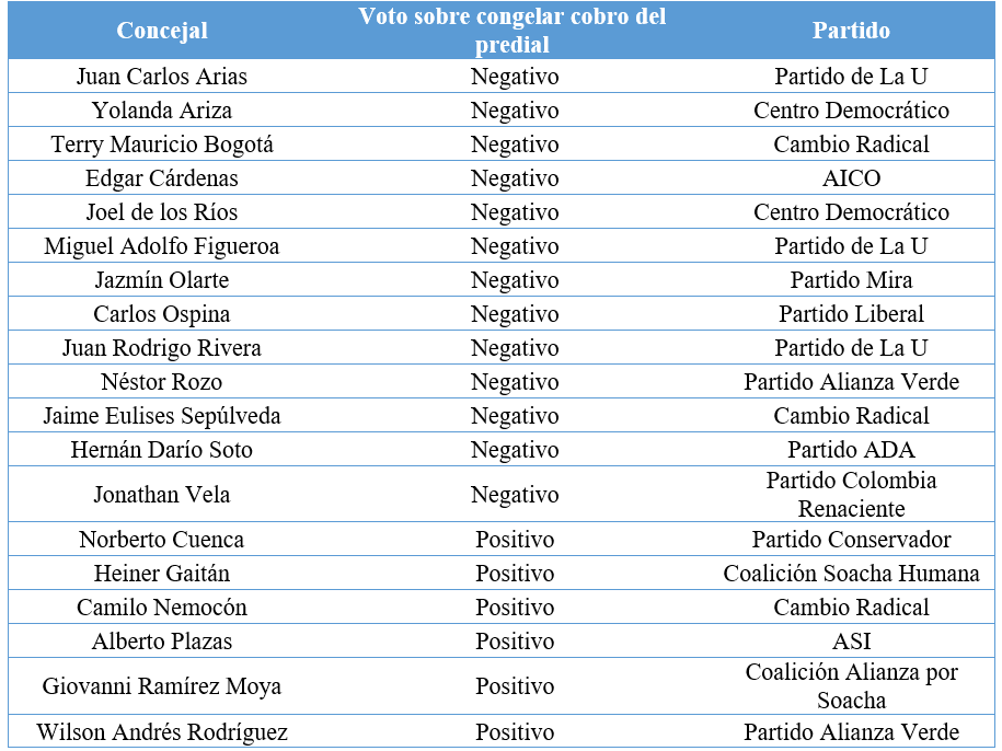 Tabla 1