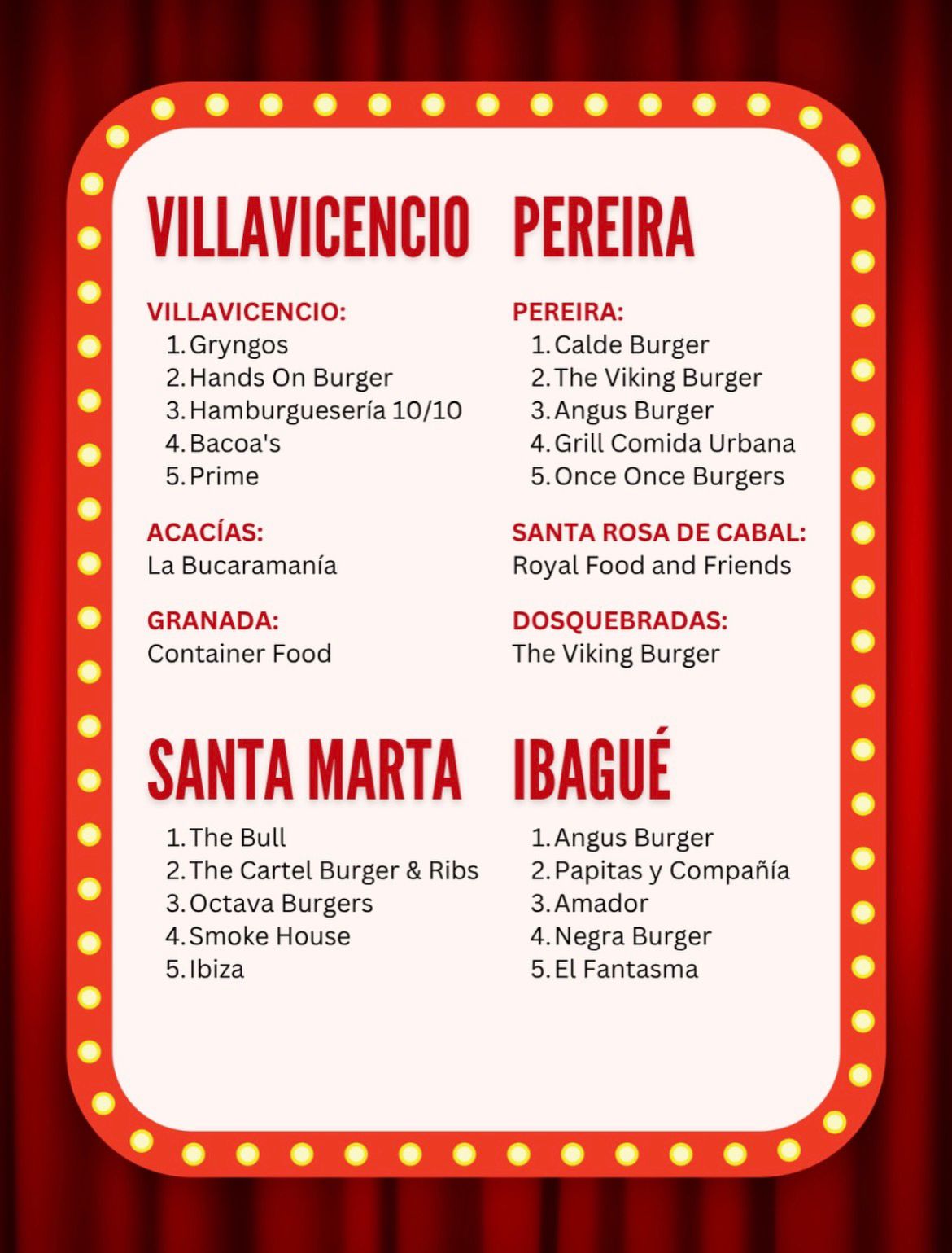 Ganadores Burger Master