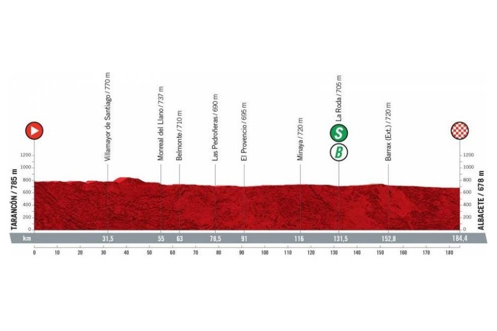 Quinto día en la Vuelta. Etapa para el esprint con 184.4 kilómetros de recorrido.