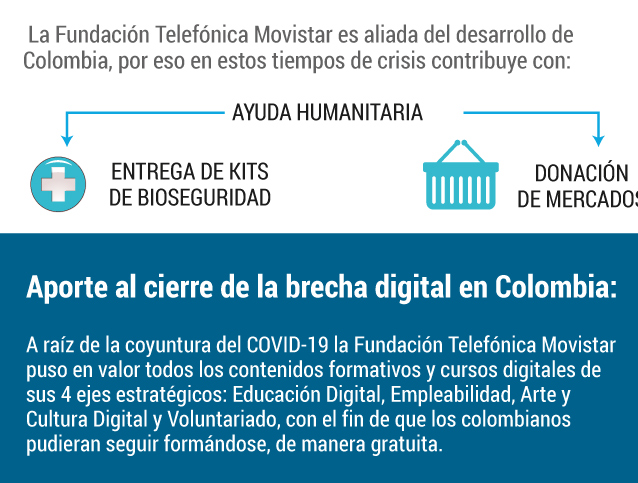 Iniciativas que ayudan a los colombianos en tiempos de pandemia.