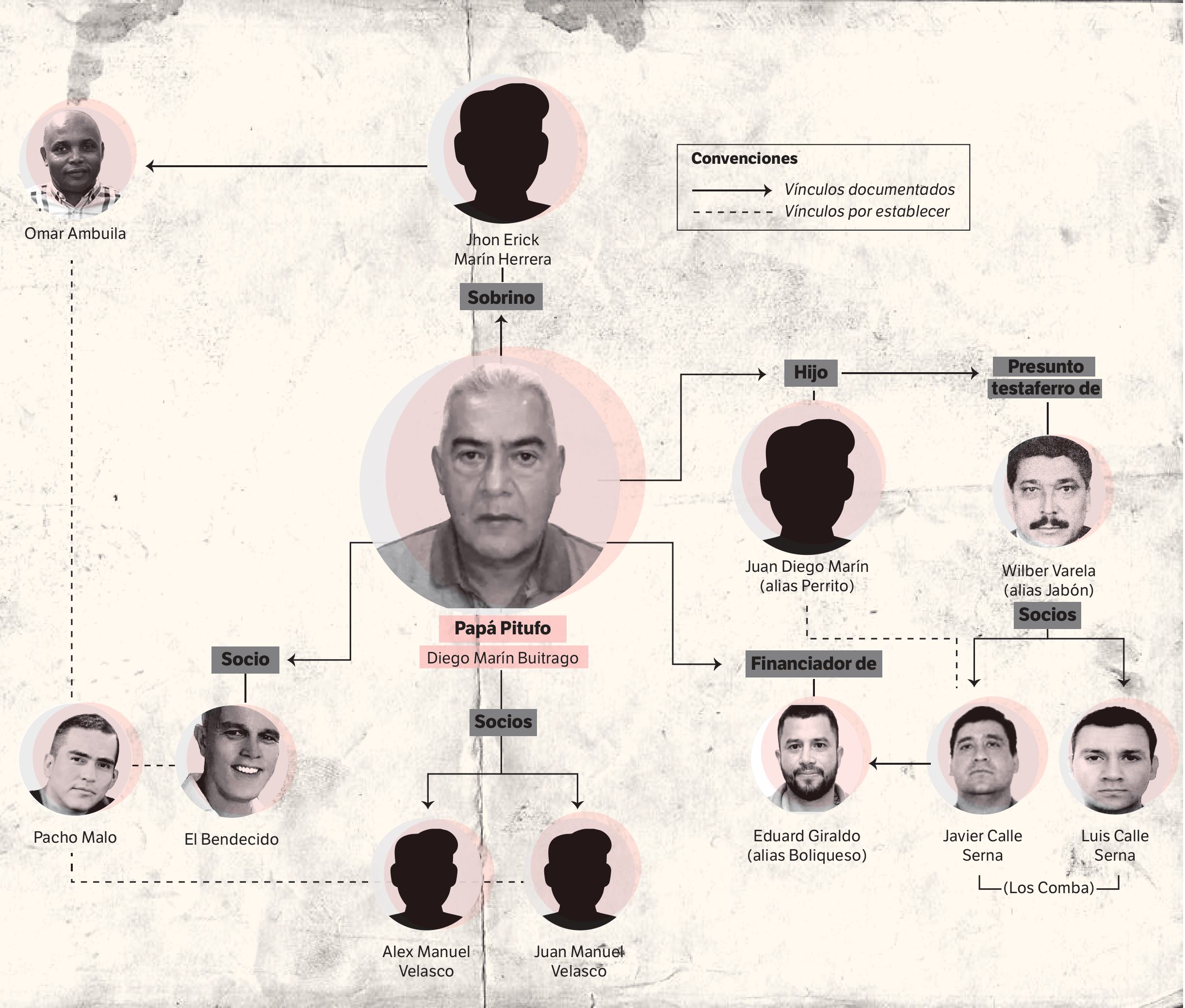 Los supuesto lazos de Papá Pitufo con la mafia en el Valle del Cauca./ Ilustración Viviana Vásquez.
