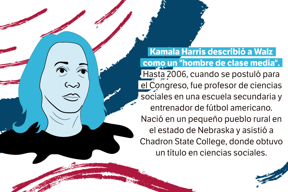 Vance vs. Walz: dos caras muy distintas de la “clase media” en EE. UU.