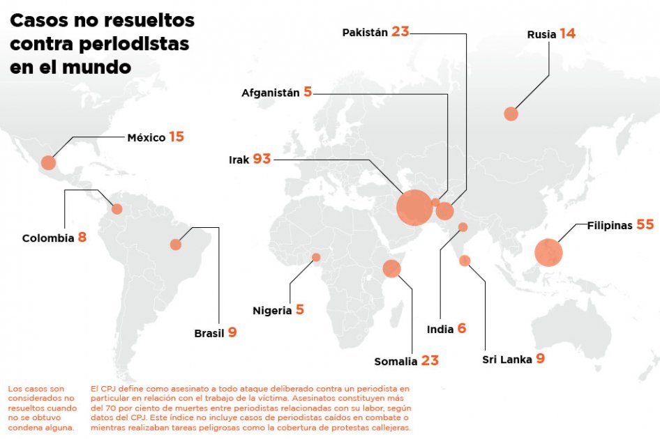 Crímenes contra periodistas ¿en la impunidad?