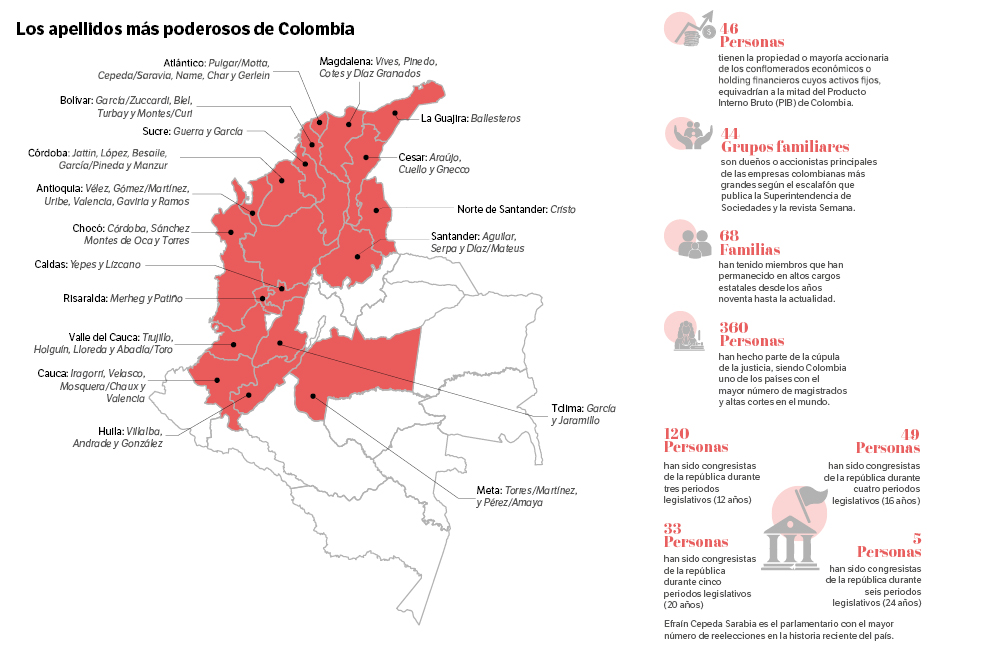 mapa del poder político en Colombia desde 1991