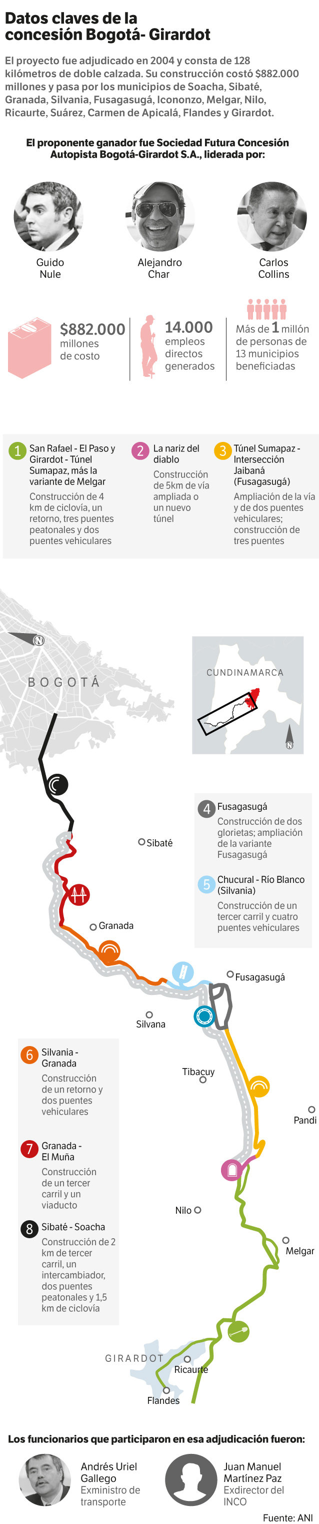 infografía Bogotá-Girardot